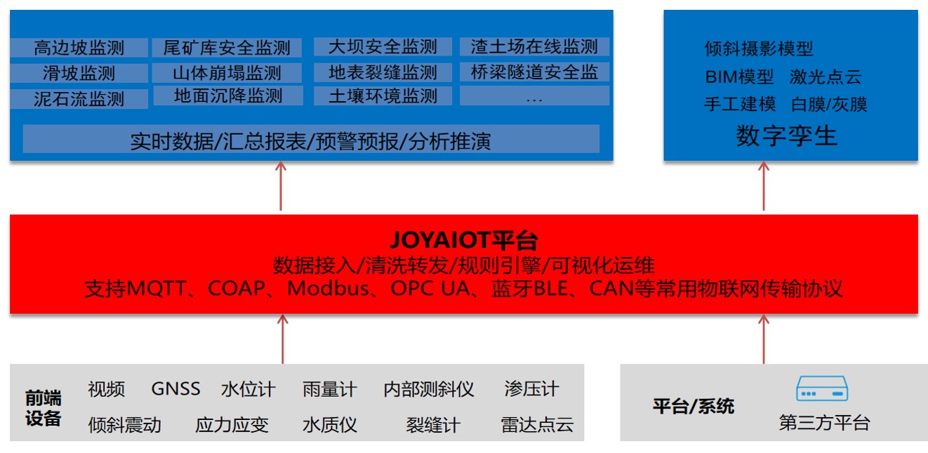 软件平台系统架构 image